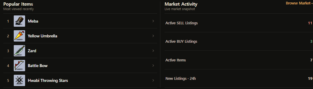 Current Home Popular Items and Market Activity panels